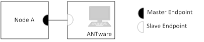 ant_io_antware.png