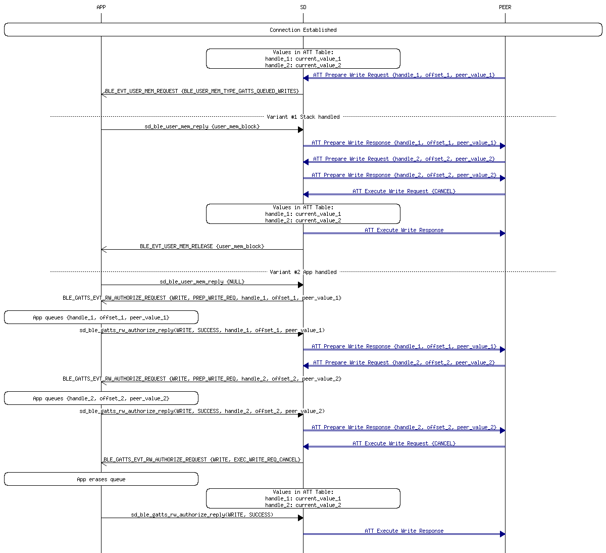 msc_inline_mscgraph_86