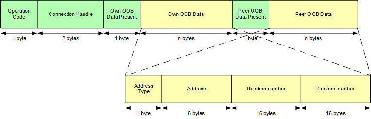 gap_lesc_oob_data_set.png