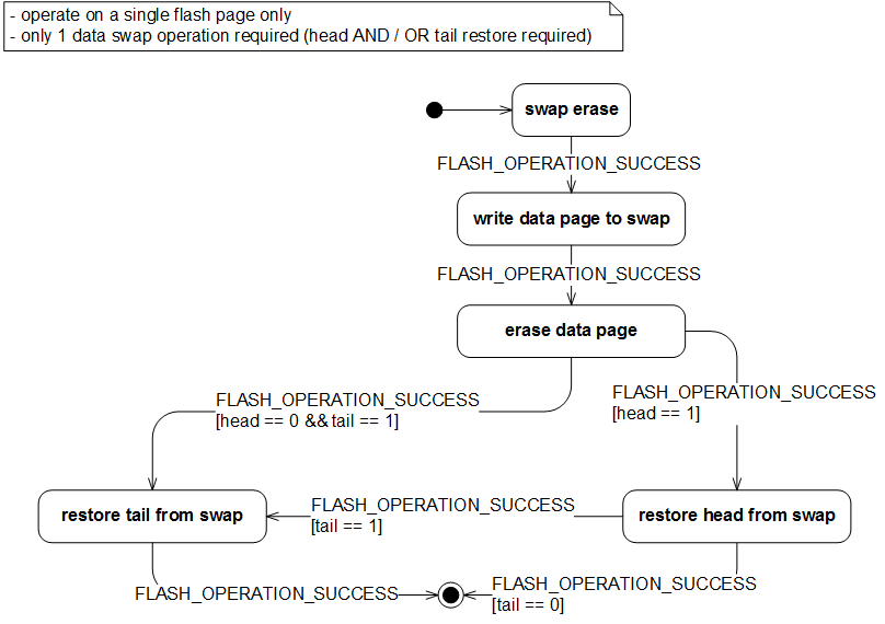 pstorage_one_flash_page_only_sm.png