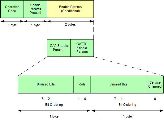 ble_enable_packet_s120.png