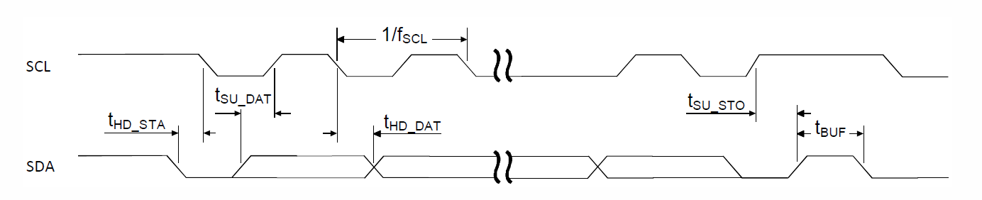 TWI timing diagram, 1 byte transaction