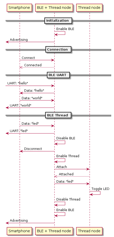 multi_interaction.png