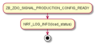 signal_handler_01_production_config.png