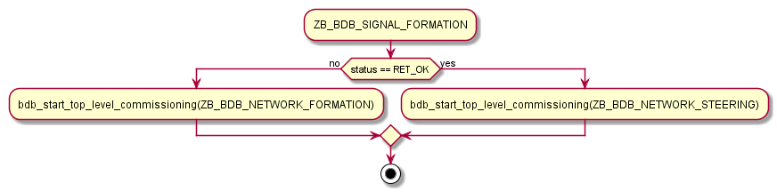 signal_handler_05_formation.png