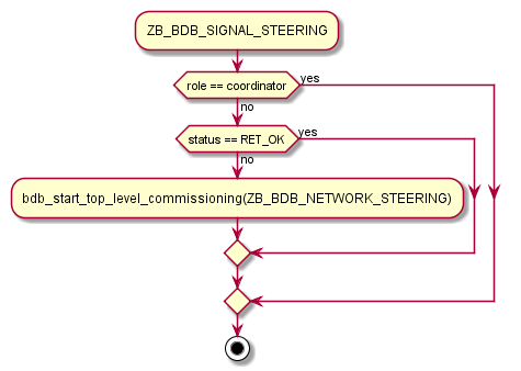 signal_handler_06_steering.png