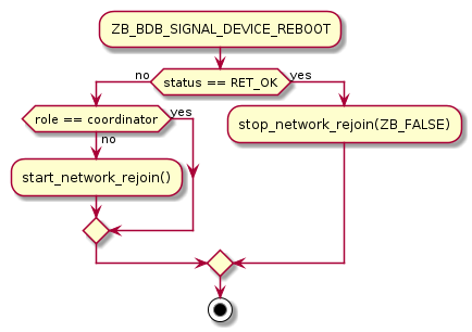 signal_handler_04_reboot.png